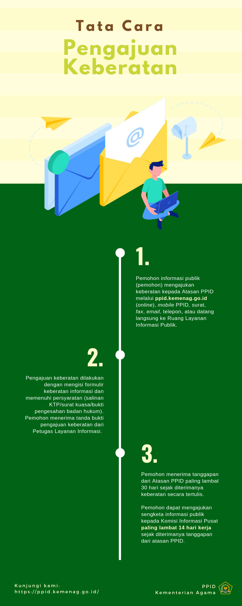 Tata Cara Pengajuan Keberatan