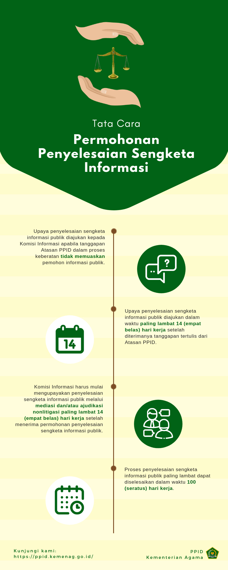 Tata Cara Pengajuan Sengketa Informasi
